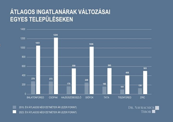Navracsics Tibor szerint nehéz a családalapítás