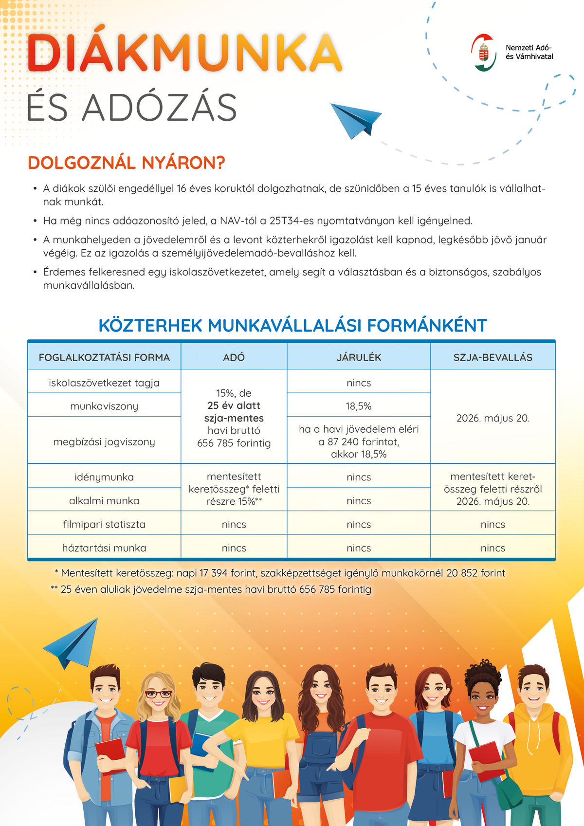 Diákmunka adózása 2025 nyarán