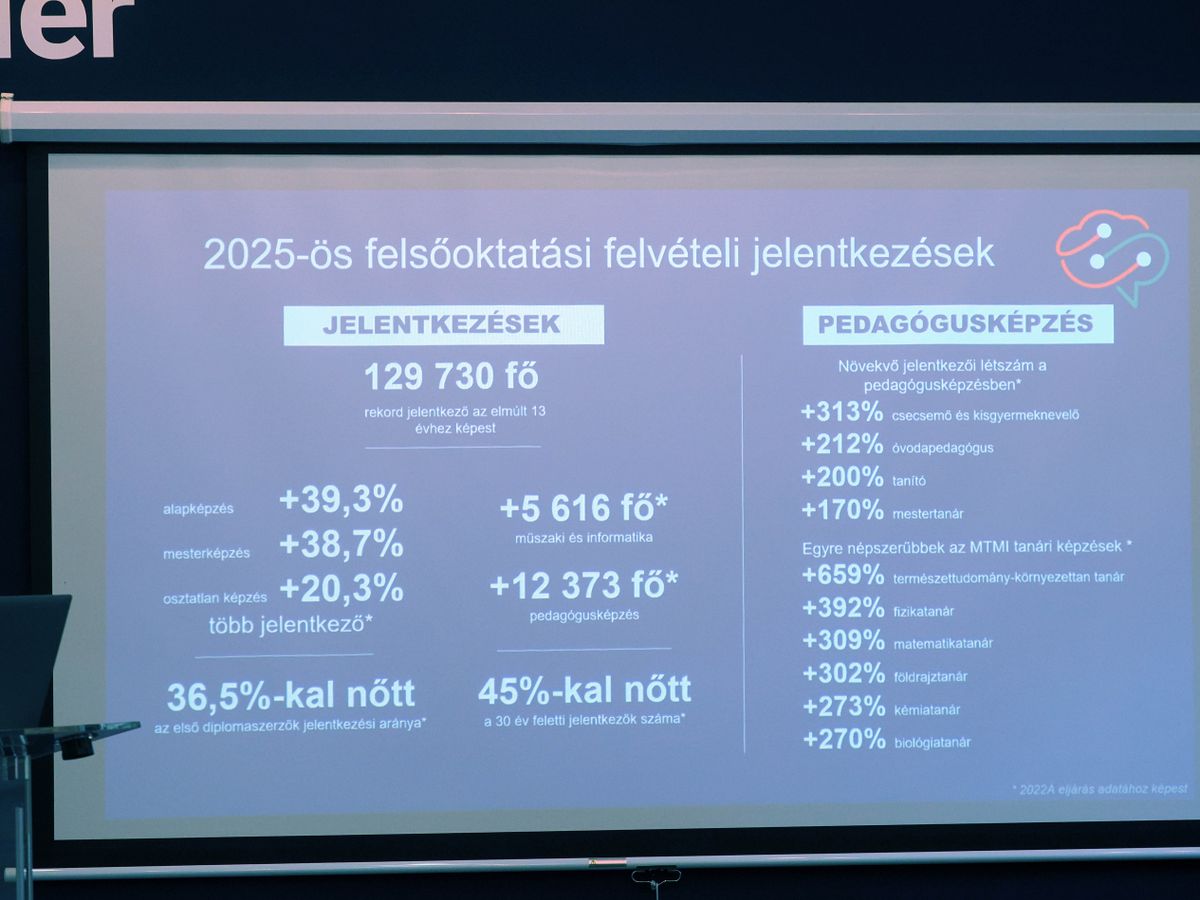 A jövő egyeteme ma épül – A Pannon Egyetem és a hazai felsőoktatás sikerei