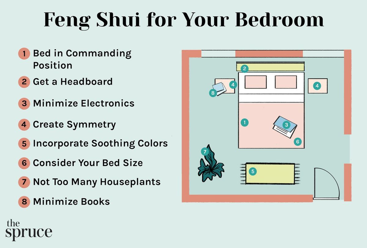 A hálószoba elrendezése a Feng Shui szerint