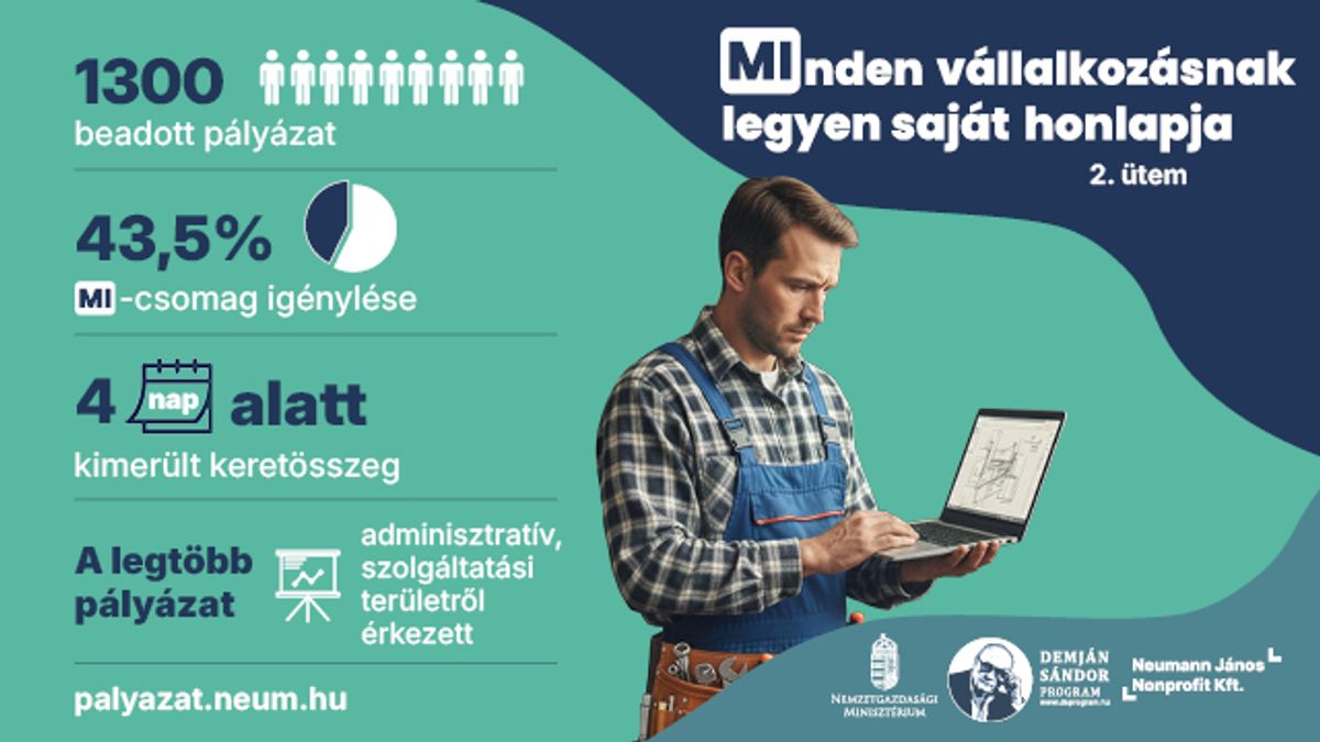 Óriási volt az érdeklődés a „MInden vállalkozásnak legyen saját honlapja” pályázat újranyitása iránt